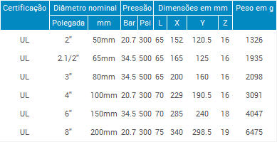 https://www.fluxoval.com/catalogo/images/TUPY_FLUXOVAL/Acoplamentos Grooved/Flange Adaptador - Acoplamento Grooved - Fluxoval - Copia (3)_TAB.png